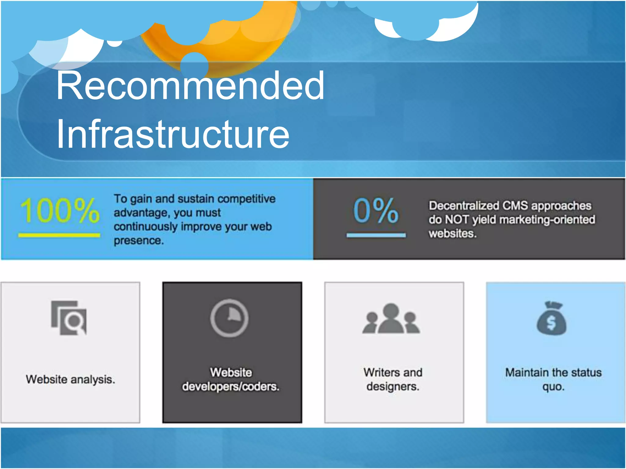 Recommended
Infrastructure
 