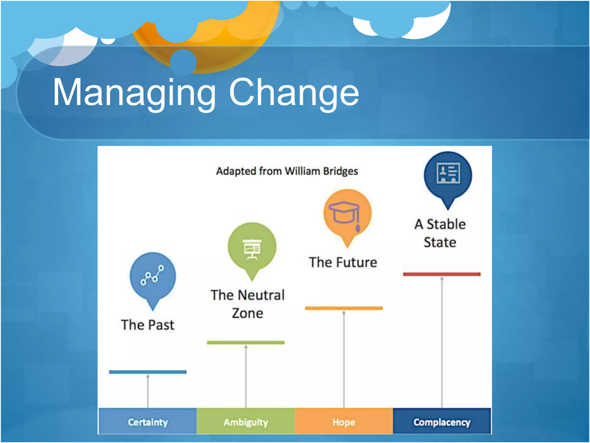 Managing Change
 
