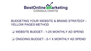 BUDGETING YOUR WEBSITE & BRAND STRATEGY -
YELLOW PAGES METHOD
❏ WEBSITE BUDGET - 1-2X MONTHLY AD SPEND
❏ ONGOING BUDGET -.5-1 X MONTHLY AD SPEND
 