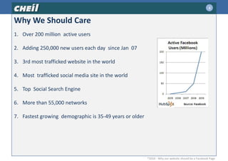  Pages are public and will start ranking in Facebook and public search results