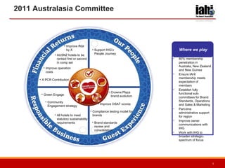 2011 Australasia Committee ,[object Object],[object Object],[object Object],[object Object],[object Object],Where we play ,[object Object],[object Object],[object Object],[object Object],[object Object],[object Object],[object Object],[object Object],[object Object],[object Object],[object Object],[object Object],[object Object]