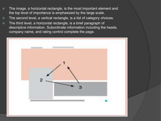    The image, a horizontal rectangle, is the most important element and
    the top level of importance is emphasized by the large scale.
   The second level, a vertical rectangle, is a list of category choices.
   The third level, a horizontal rectangle, is a brief paragraph of
    descriptive information. Subordinate information including the heads,
    company name, and rating control complete the page.
 