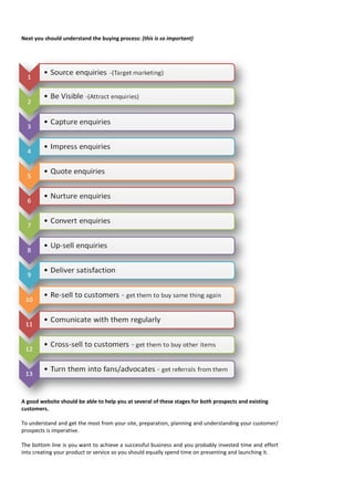 Next you should understand the buying process: (this is so important) 
A good website should be able to help you at several of these stages for both prospects and existing customers. 
To understand and get the most from your site, preparation, planning and understanding your customer/ prospects is imperative. 
The bottom line is you want to achieve a successful business and you probably invested time and effort into creating your product or service so you should equally spend time on presenting and launching it.  