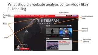 What should a website analysis contain/look like? 
1. Labelling 
Navigation 
Bar 
Store 
Social network 
links 
Primary 
content 
Secondary 
Content 
Subscription 
Logo 
 