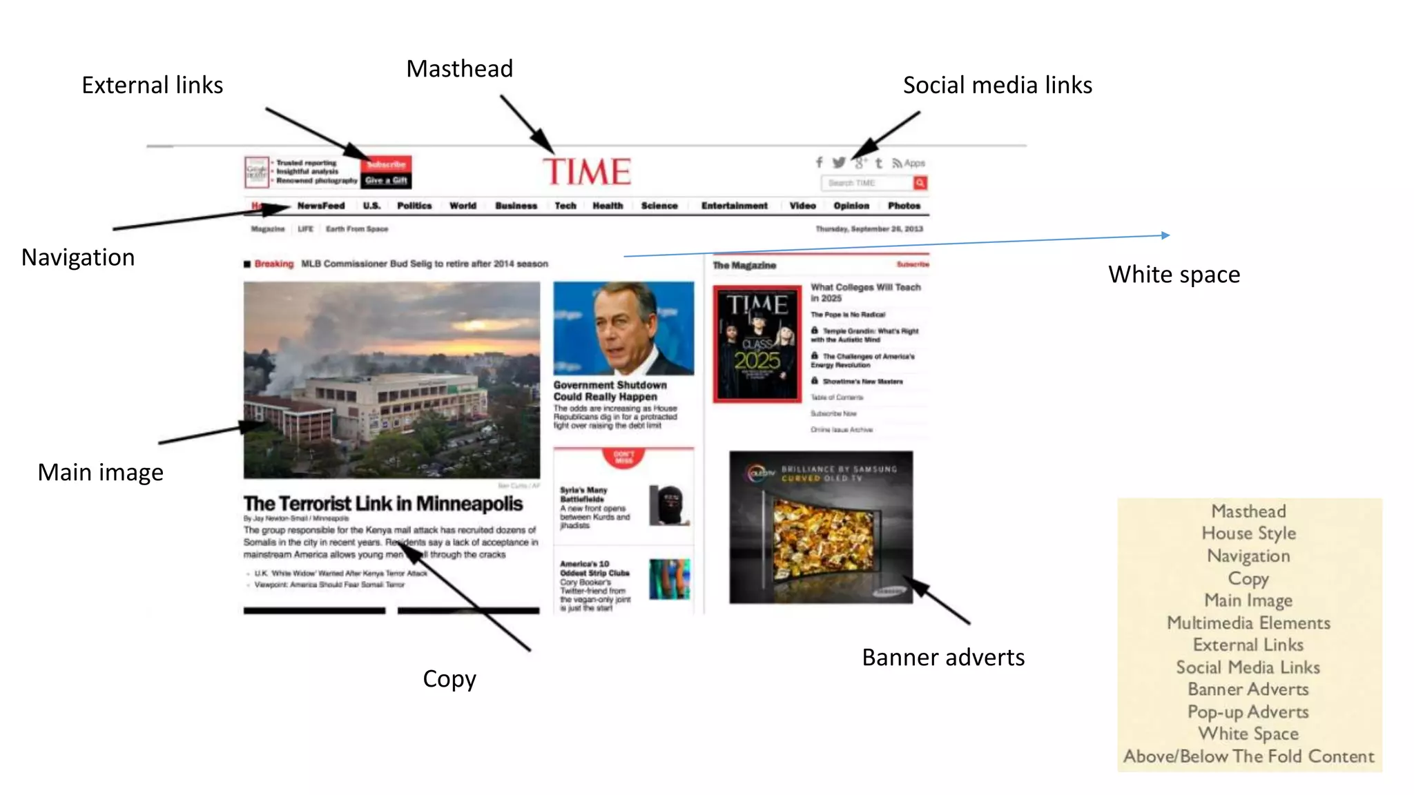 Masthead
Social media links
Banner adverts
Copy
Main image
External links
Navigation
White space