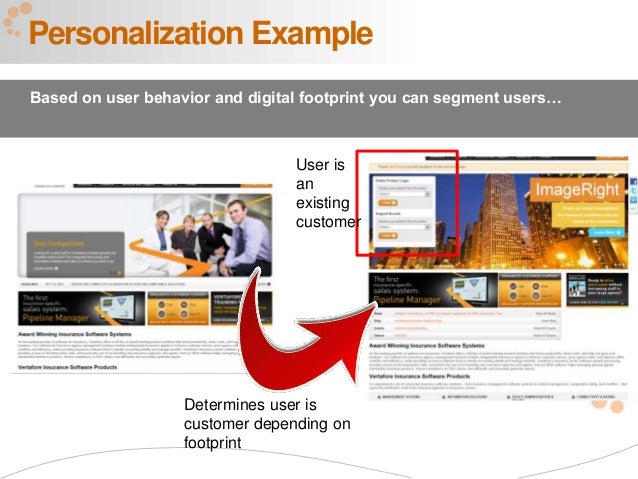 website conversion best practices
