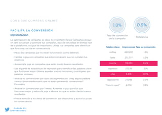 CONSIGUE COMPRAS ONLINE
FACILITA LA CONVERSIÓN
Optimización
La optimización de campañas es clave. Es importante lanzar campañas always-
on pero actualizar y optimizar tus campañas, dada la naturaleza en tiempo real
de la plataforma, es igual de importante. Utiliza tus campañas para identiﬁcar
qué funciona y actúa en consecuencia:
• Pausa las campañas que no están funcionando como deberían.
• Cambia la puja en campañas que están cerca pero que no cumplen tus
objetivos.
• Aumenta la puja en campañas que están dando buenos resultados.
• Usa el panel de estadísticas de keywords para identiﬁcar las palabras clave
que funcionan mejor. Elimina aquellas que no funcionan y sustitúyelas por
palabras similares.
• Analiza las conversiones por tipos de segmentación: ¿Hay alguna palabra
clave o @nombredeusuario que no están generando conversiones?
Elimínalos
• Analiza las conversiones por Tweets: Aumenta la puja para los que
funcionen mejor y reduce la puja o elimina los que no están dando buenos
resultados.
• Presta atención a los datos de conversión por dispositivo y ajusta tus pujas
en consecuencia.
490,097
272,777
119,033
27,339
9,376
27,093
4,036
Impresiones
1.5%
2.3%
0.4%
2.1%
0.3%
2.0%
2.2%
Tasa de conversión
coﬀee
latte
mocha
espresso
chai
cappuccino
“french roast”
Palabra clave
1.8% 0.9%
Tasa de conversión
de la campaña
Referencia
MANUAL DE
CONVERSIONES
 