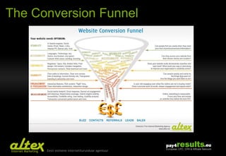 The Conversion Funnel 
