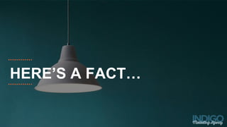 HERE’S A FACT…
 