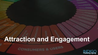 Attraction and Engagement
 