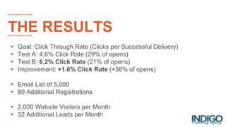 THE RESULTS
 Goal: Click Through Rate (Clicks per Successful Delivery)
 Test A: 4.6% Click Rate (29% of opens)
 Test B: 6.2% Click Rate (21% of opens)
 Improvement: +1.6% Click Rate (+38% of opens)
 Email List of 5,000
 80 Additional Registrations
 2,000 Website Visitors per Month
 32 Additional Leads per Month
 