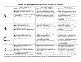 The ABCD of Website Evaluation: Evaluating Webpages for Research
What I Should Look for Why Should I Evaluate? How Can I Tell?
Authority
 Who is the author?
 What are the author’s credentials?
 Does the author have expertise in the
subject?
 Is the author associated with a reputable
organization?
 Is contact information provided?
 Websites are created for different
reasons: advocacy, commercial,
informational, marketing, personal.
 There are no web standards for who
can publish information on a subject.
 If you can’t determine the author,
how do you know the author is a whiz
on the subject?
 Check the top and bottom of the web
page for clues.
 Look at the domain endings, is the site:
.com? .edu? .gov? .mil? .net? .org?
 Is this page linked to a main website for
the author or organization?
 Look for a page explaining the mission
or philosophy of the author or
organization.
 Ask a Reference Librarian about the
author/organization.
Bias
 Is the information balanced?
 Is it more opinion than fact?
 Is the page a presentation of facts or
designed to sway opinion?
 Is a product, service, or idea being sold?
 Goals and objectives of the author
may not be clearly stated.
 The web may serve as a place to make
someone’s opinion public.
 Read through and scan the page to
determine the viewpoint.
 Is there a page explaining who are the
author is and his or her mission or
philosophy?
 Ask a Reference Librarian if the
information is objective.
Currency
 When was the page last updated?
 Are there any broken/dead links?
 Is the information consistent with your
knowledge of the subject?
 Pages with broken/dead links may
not be regularly updated.
 It is important to have some
knowledge of the subject to know if
the content is out-of-date.
 Your research may require the most
up-to-date information.
 Check to see if the author attributes
information/facts to a particular year.
 Look at the bottom of the page to see if
the author has included a date.
 The copyright year will tell you when the
site license was last updated.
 Ask a Reference Librarian to verify when
it was last updated.
Documentation
 Is information documented with
references?
 Are facts supported with evidence?
 If statistics are provided, what is the
source?
 Is the page free of spelling mistakes or
other obvious mistakes?
 Anyone can publish anything on the
web.
 Unlike traditional print resources,
web resources rarely have editors or
fact-checkers.
 There are no web standards to ensure
accuracy.
 Verify that the facts, references, or
statistics have an identified source.
 Do you see any errors or misspellings?
 Ask a Reference Librarian if the
information you have found can be
obtained from a more reliable source.
The ABCD of Website Evaluation helps you answer: What kind of information is the site giving me? How trustworthy is the site? What evidence did I
find that gives me confidence in my assessment? Is the information relevant to my topic? Is the site useful for this project/assignment/paper?
 
