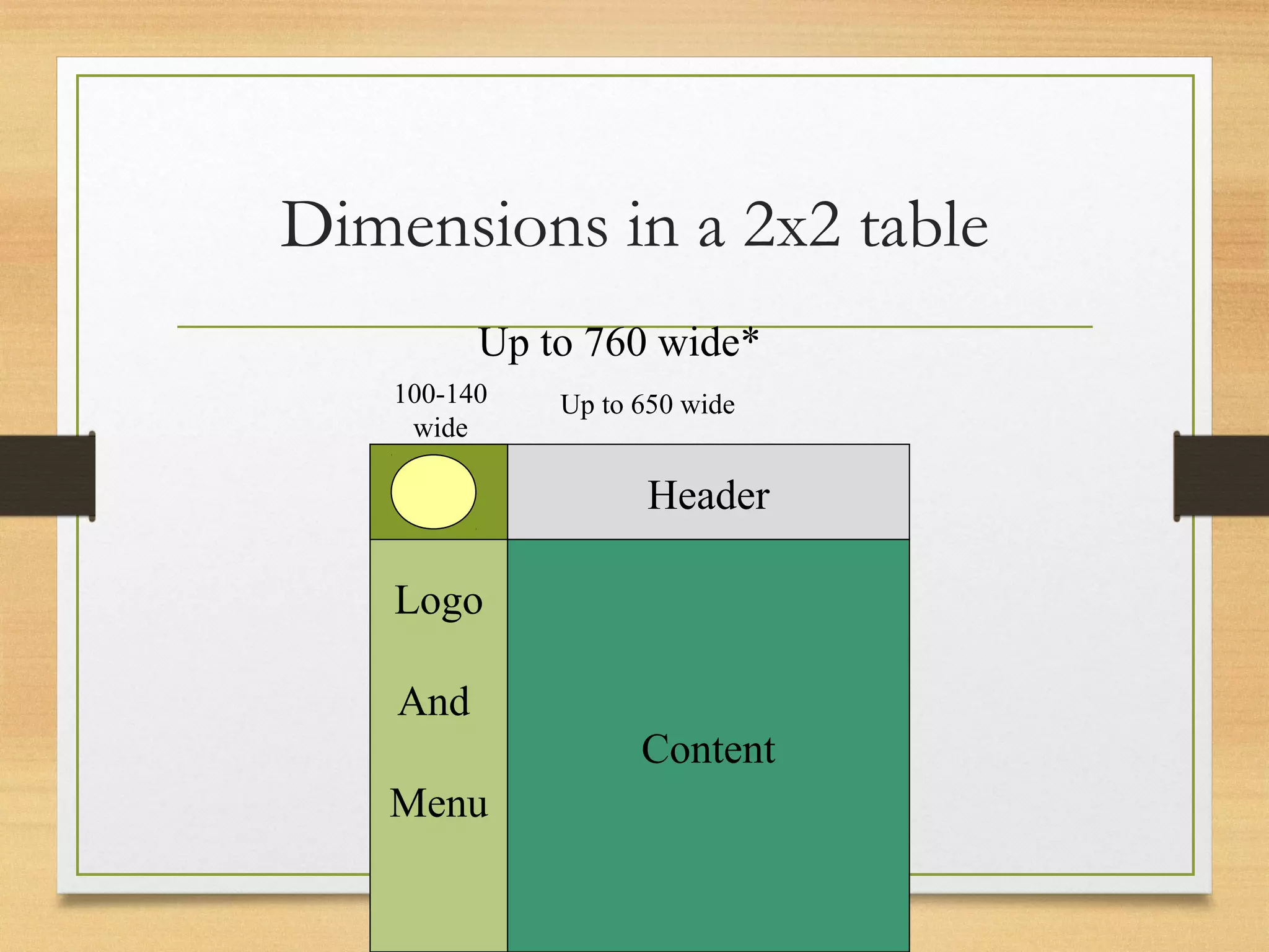 Dimensions in a 2x2 table
Logo
And
Menu
Header
Content
100-140
wide
Up to 650 wide
Up to 760 wide*
 