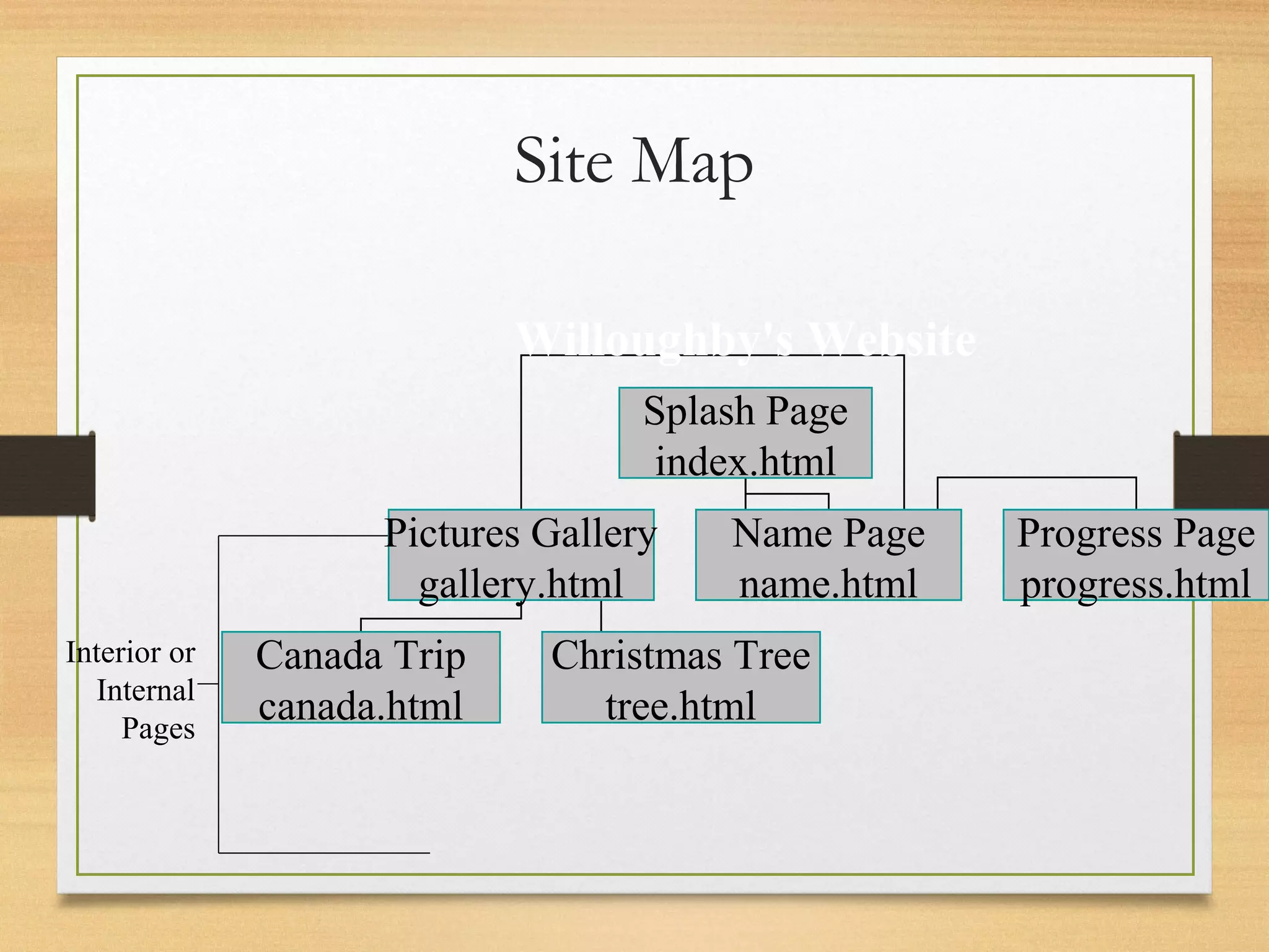 Site Map
Interior or
Internal
Pages
Willoughby's Website
Splash Page
index.html
Pictures Gallery
gallery.html
Name Page
name.html
Progress Page
progress.html
Canada Trip
canada.html
Christmas Tree
tree.html
 
