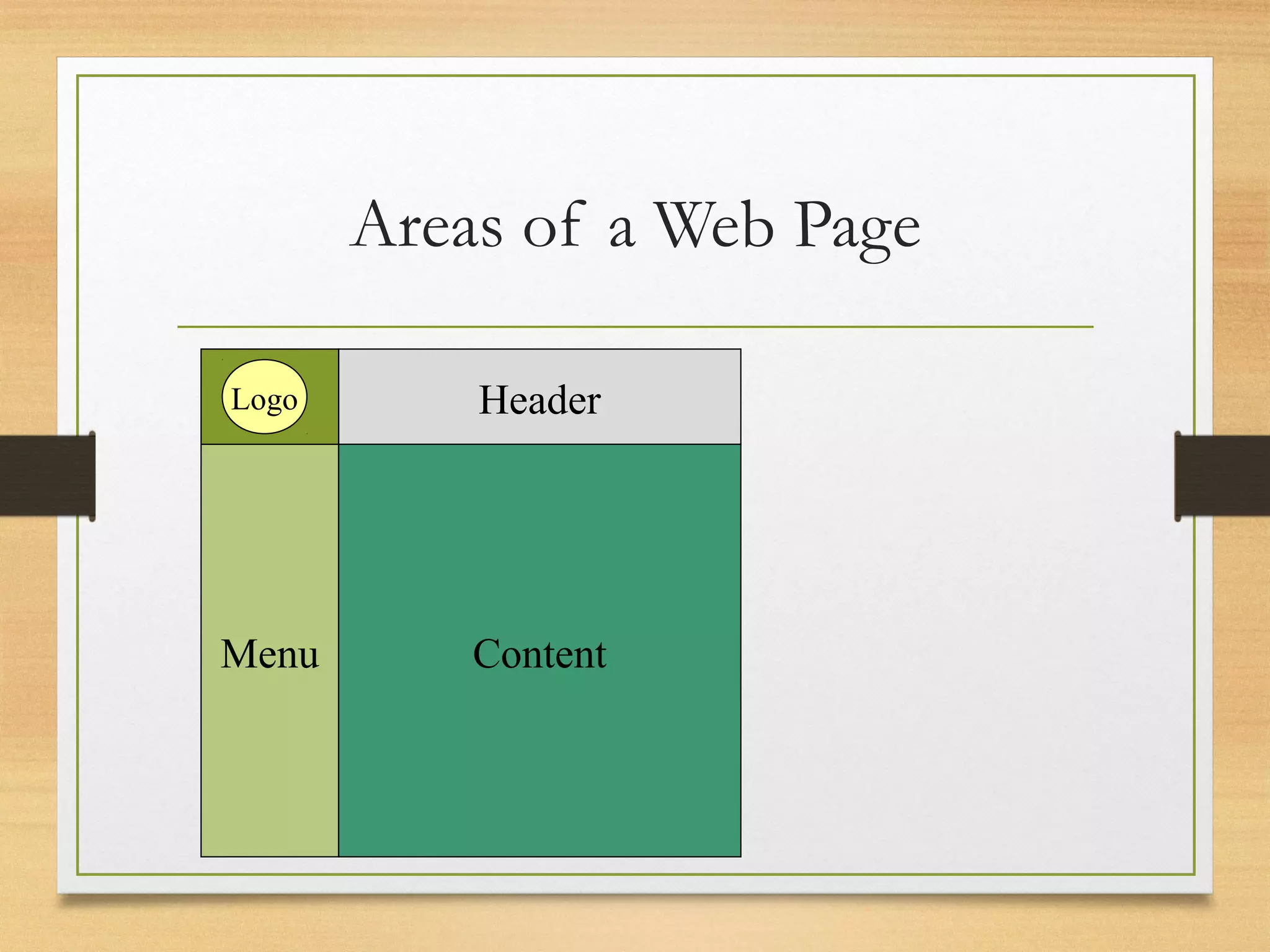 Areas of a Web Page
Menu
Header
Content
Logo
 