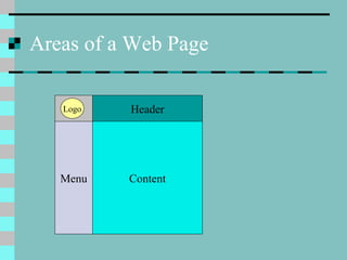 Areas of a Web Page
Menu
Header
Content
Logo
 