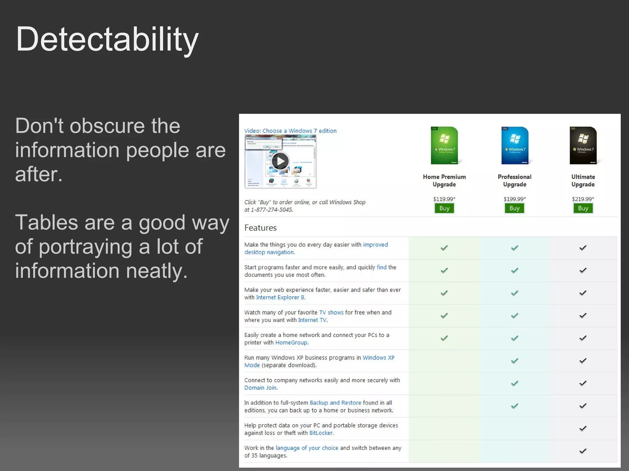 Detectability

Don't obscure the
information people are
after.

Tables are a good way
of portraying a lot of
information neatly.
 