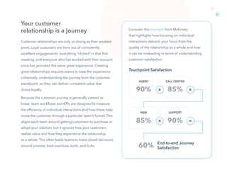 5
Consider this example from McKinsey
that highlights how focusing on individual
interactions detracts your focus from the
quality of the relationship as a whole and how
it can be misleading in terms of understanding
customer satisfaction:
AGENT
Touchpoint Satisfaction
90%
Customer relationships are only as strong as their weakest
point. Loyal customers are born out of consistently
excellent engagements: everything “clicked” in that first
meeting, and everyone who has worked with their account
since has provided the same great experience. Creating
great relationships requires teams to view the experience
cohesively, understanding the journey from the customer
standpoint, so they can deliver consistent value that
drives loyalty.
Because the customer journey is generally viewed as
linear, team workflows and KPIs are designed to measure
the efficiency of individual interactions and how these help
move the customer through a particular team’s funnel. This
aligns each team around getting customers to purchase or
adopt your solution, but it ignores how your customers
realize value and how they experience the relationship
as a whole. This often leads teams to make siloed decisions
around process, best practices, tools, and SLAs.
Your customer
relationship is a journey
o
+
CALL CENTER
85% x
x
WEB
85%
SUPPORT
90% =
x
End-to-end Journey
Satisfaction
60%
 