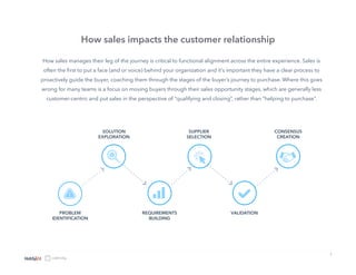 7
How sales manages their leg of the journey is critical to functional alignment across the entire experience. Sales is
often the first to put a face (and or voice) behind your organization and it’s important they have a clear process to
proactively guide the buyer, coaching them through the stages of the buyer’s journey to purchase. Where this goes
wrong for many teams is a focus on moving buyers through their sales opportunity stages, which are generally less
customer-centric and put sales in the perspective of “qualifying and closing”, rather than “helping to purchase”.
How sales impacts the customer relationship
PROBLEM ​
IDENTIFICATION
SOLUTION
EXPLORATION
REQUIREMENTS
BUILDING
SUPPLIER
SELECTION
VALIDATION
CONSENSUS
CREATION
 
