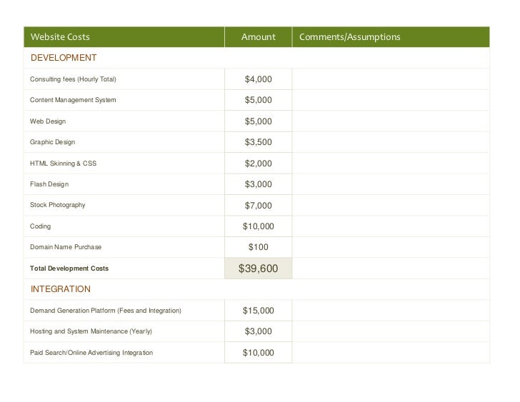 How To Negotiate A Web Design Budget