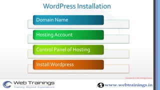 WordPress Installation
Domain Name
Hosting Account
Control Panel of Hosting
InstallWordpress
 