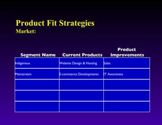 Product Fit Strategies Market: Segment Name Current Products Product Improvements Indigenous Website Design & Hosting Sales Mainstream E-commerce Developments IT Awareness 