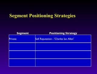 Segment Positioning Strategies Segment Positioning Strategy Private Sell Reputation - 'Charles Ian Allen' 