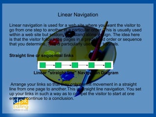Linear Navigation
Linear navigation is used for a web site where you want the visitor to
go from one step to another in a particular order. This is usually used
within a web site but seldom as a stand alone design. The idea here
is that the visitor follows the pages in a predefined order or sequence
that you determine. This is particularly useful for tutorials.
Straight line or sequential links
Linear "straight line" Navigation Diagram
Arrange your links so that they only permit movement in a straight
line from one page to another.This is straight line navigation. You set
up your links in such a way as to compel the visitor to start at one
end and continue to a conclusion.
 