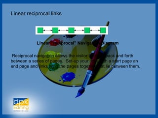 Linear reciprocal links
Linear "reciprocal" Navigation Diagram
Reciprocal navigation allows the visitor to move back and forth
between a series of pages. Set-up your links with a start page an
end page and links tying the pages together that lie between them.
 