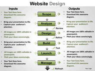 Website Design
          Inputs                                                 Outputs
•   Your Text Goes here.                                   •   Your Text Goes here.
•   Download this awesome              Scope               •   Download this awesome
    diagram.                                                   diagram.

•   Bring your presentation to life.                       •   Bring your presentation to life.
•   Capture your audience’s            Analyze             •   Capture your audience’s
    attention.                                                 attention.
                                                 Review
•   All images are 100% editable in                        •   All images are 100% editable in
    powerpoint.                        Design                  powerpoint.
•   Pitch your ideas convincingly.               Refine •      Pitch your ideas convincingly.

•   Bring your presentation to life.                       •   Bring your presentation to life.
•   Capture your audience’s
                                        Build              •   Capture your audience’s
    attention.                                                 attention.
                                                 Test
•   All images are 100% editable in                        •   All images are 100% editable in
    powerpoint.
                                       Launch                  powerpoint.
•   Pitch your ideas convincingly.                         •   Pitch your ideas convincingly.

•   Your Text Goes here.                                   •   Your Text Goes here.
•   Download this awesome              Manage              •   Download this awesome
    diagram.                                                   diagram.
                                                 Refresh                             Your Logo
 