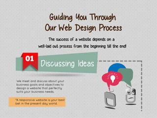 Phases in Website Designing that Ensure Success 