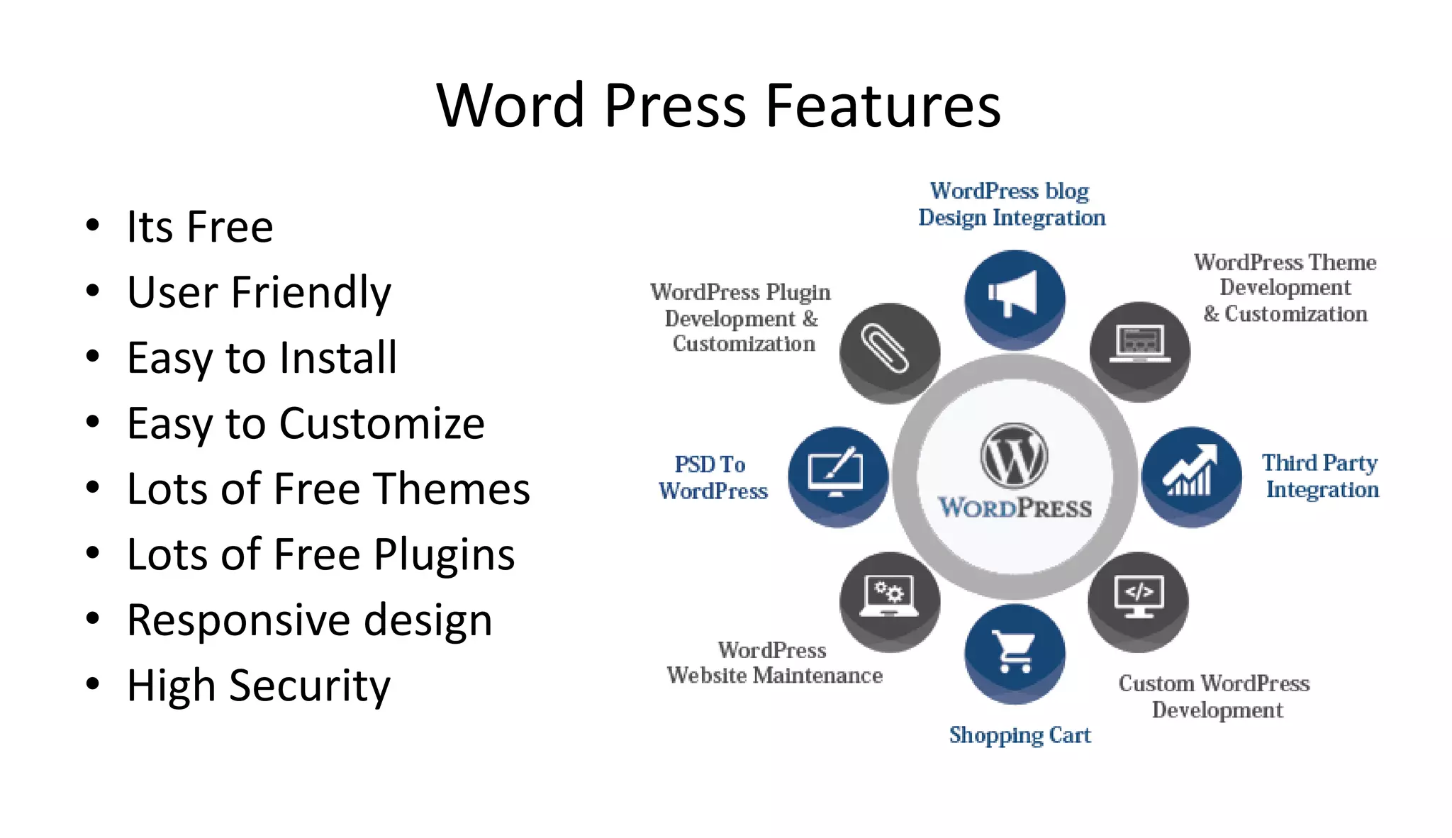Word Press Features
• Its Free
• User Friendly
• Easy to Install
• Easy to Customize
• Lots of Free Themes
• Lots of Free Plugins
• Responsive design
• High Security
 