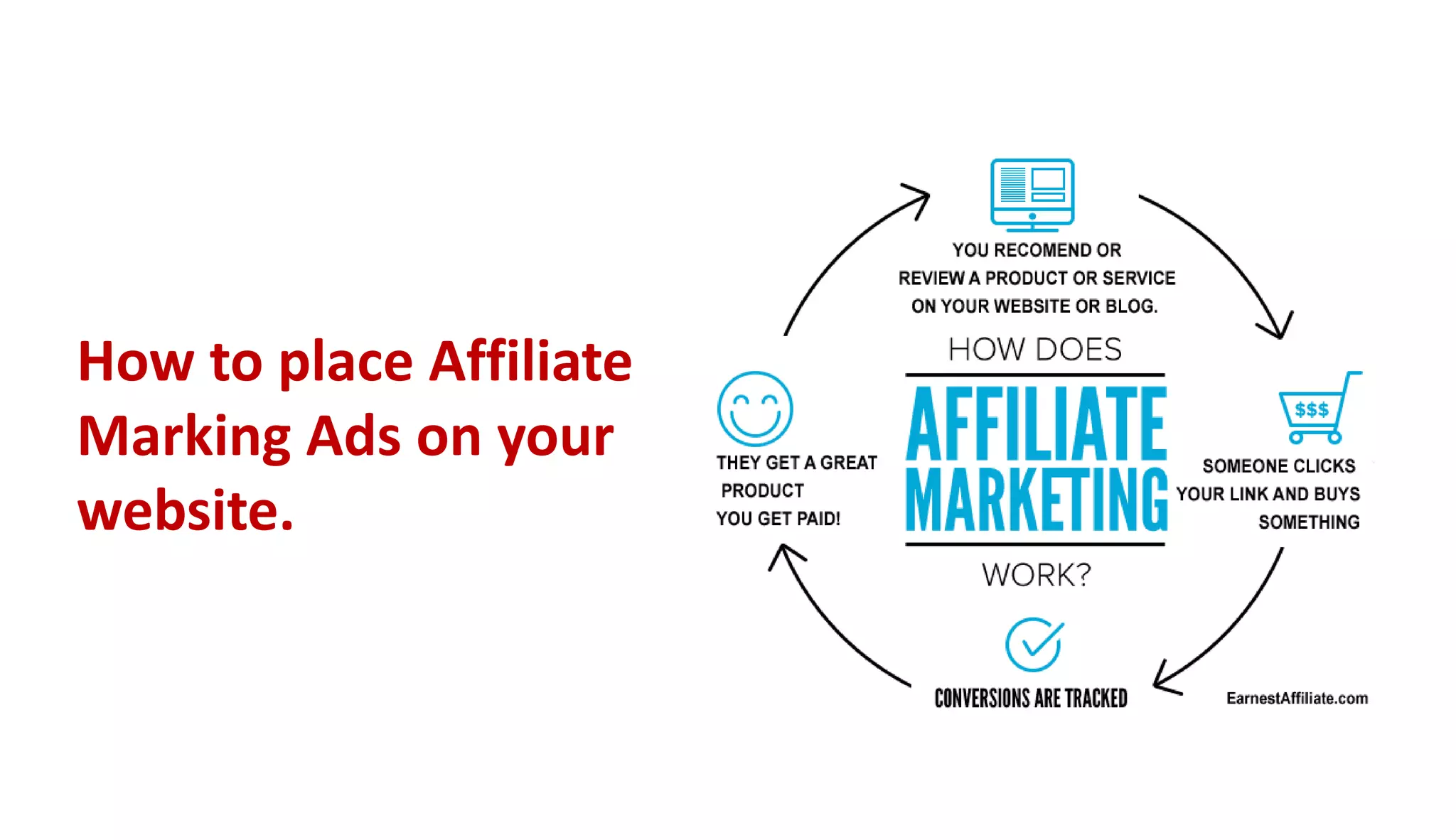 How to place Affiliate
Marking Ads on your
website.
 