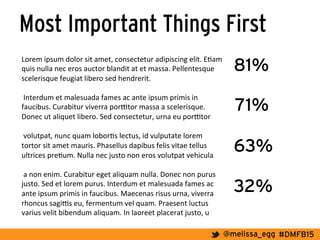 #DMFB15@melissa_egg
Most Important Things First
Lorem	
  ipsum	
  dolor	
  sit	
  amet,	
  consectetur	
  adipiscing	
  elit.	
  E7am	
  
quis	
  nulla	
  nec	
  eros	
  auctor	
  blandit	
  at	
  et	
  massa.	
  Pellentesque	
  
scelerisque	
  feugiat	
  libero	
  sed	
  hendrerit.	
  
	
  
	
  Interdum	
  et	
  malesuada	
  fames	
  ac	
  ante	
  ipsum	
  primis	
  in	
  
faucibus.	
  Curabitur	
  viverra	
  por?tor	
  massa	
  a	
  scelerisque.	
  
Donec	
  ut	
  aliquet	
  libero.	
  Sed	
  consectetur,	
  urna	
  eu	
  por?tor	
  
	
  
	
  volutpat,	
  nunc	
  quam	
  lobor7s	
  lectus,	
  id	
  vulputate	
  lorem	
  
tortor	
  sit	
  amet	
  mauris.	
  Phasellus	
  dapibus	
  felis	
  vitae	
  tellus	
  
ultrices	
  pre7um.	
  Nulla	
  nec	
  justo	
  non	
  eros	
  volutpat	
  vehicula	
  
	
  
	
  a	
  non	
  enim.	
  Curabitur	
  eget	
  aliquam	
  nulla.	
  Donec	
  non	
  purus	
  
justo.	
  Sed	
  et	
  lorem	
  purus.	
  Interdum	
  et	
  malesuada	
  fames	
  ac	
  
ante	
  ipsum	
  primis	
  in	
  faucibus.	
  Maecenas	
  risus	
  urna,	
  viverra	
  
rhoncus	
  sagi?s	
  eu,	
  fermentum	
  vel	
  quam.	
  Praesent	
  luctus	
  
varius	
  velit	
  bibendum	
  aliquam.	
  In	
  laoreet	
  placerat	
  justo,	
  u	
  
81%
71%
63%
32%
 