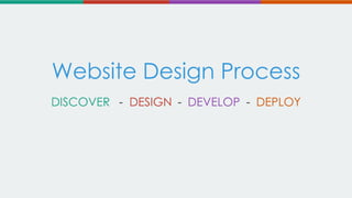Website Design Process
DISCOVER - DESIGN - DEVELOP - DEPLOY

 