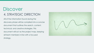Discover
4. STRATEGIC DIRECTION
All of the information found during the
discovery phase will be complied into a concise
document that outlines the
search, content, technical, and creative

strategies. This document will act as the project
map, keeping all team members in line with a
focused strategy.

 