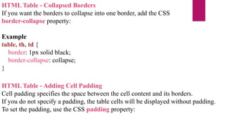 WEBSITE DEVELOPMENT,HTML is the standard markup language for creating ...