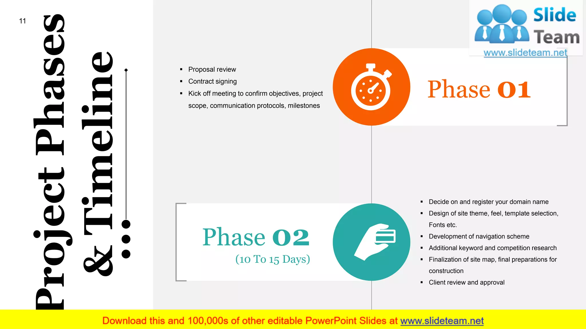 11
Phase 02
(10 To 15 Days)
▪ Decide on and register your domain name
▪ Design of site theme, feel, template selection,
Fonts etc.
▪ Development of navigation scheme
▪ Additional keyword and competition research
▪ Finalization of site map, final preparations for
construction
▪ Client review and approval
Phase 01
▪ Proposal review
▪ Contract signing
▪ Kick off meeting to confirm objectives, project
scope, communication protocols, milestones
ProjectPhases
&Timeline
 