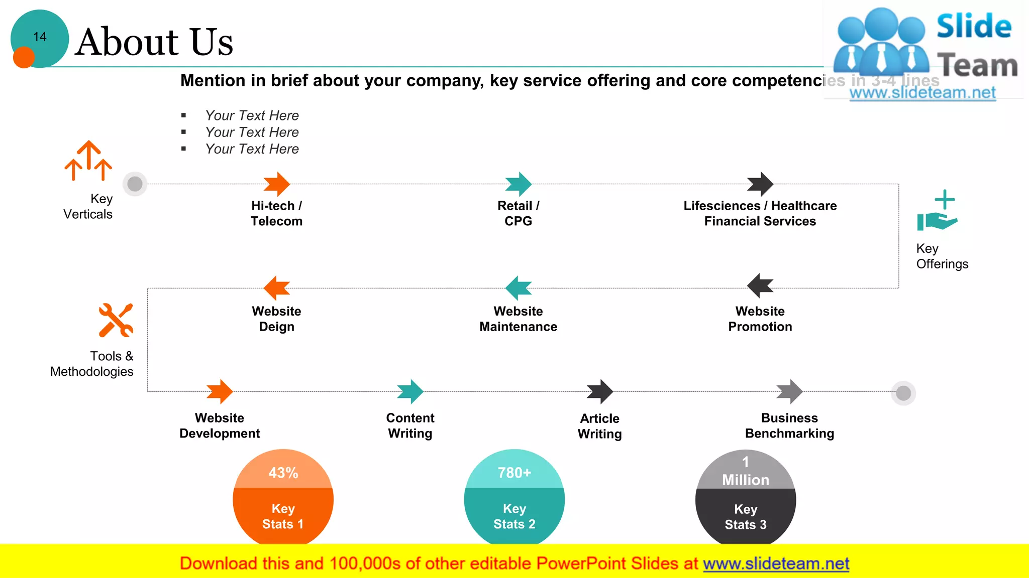 About Us
Hi-tech /
Telecom
Retail /
CPG
Lifesciences / Healthcare
Financial Services
Website
Deign
Website
Maintenance
Website
Promotion
Website
Development
Content
Writing
Article
Writing
Business
Benchmarking
Key
Verticals
Key
Offerings
Tools &
Methodologies
Mention in brief about your company, key service offering and core competencies in 3-4 lines
▪ Your Text Here
▪ Your Text Here
▪ Your Text Here
43%
Key
Stats 1
780+
Key
Stats 2
1
Million
Key
Stats 3
14
 