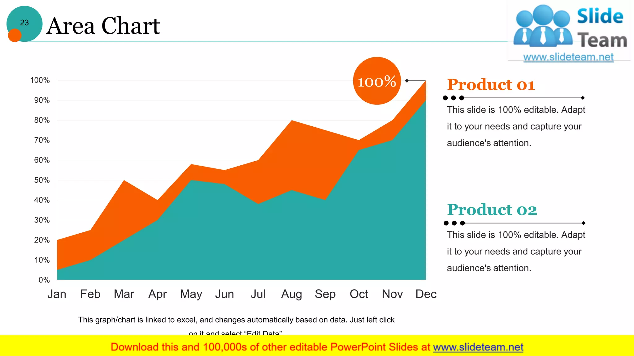 Area Chart
0%
10%
20%
30%
40%
50%
60%
70%
80%
90%
100%
DecNovOctSepAugJulJunMayAprMarFebJan
100%
This graph/chart is linked to excel, and changes automatically based on data. Just left click
on it and select “Edit Data”.
Product 01
This slide is 100% editable. Adapt
it to your needs and capture your
audience's attention.
Product 02
This slide is 100% editable. Adapt
it to your needs and capture your
audience's attention.
23
 