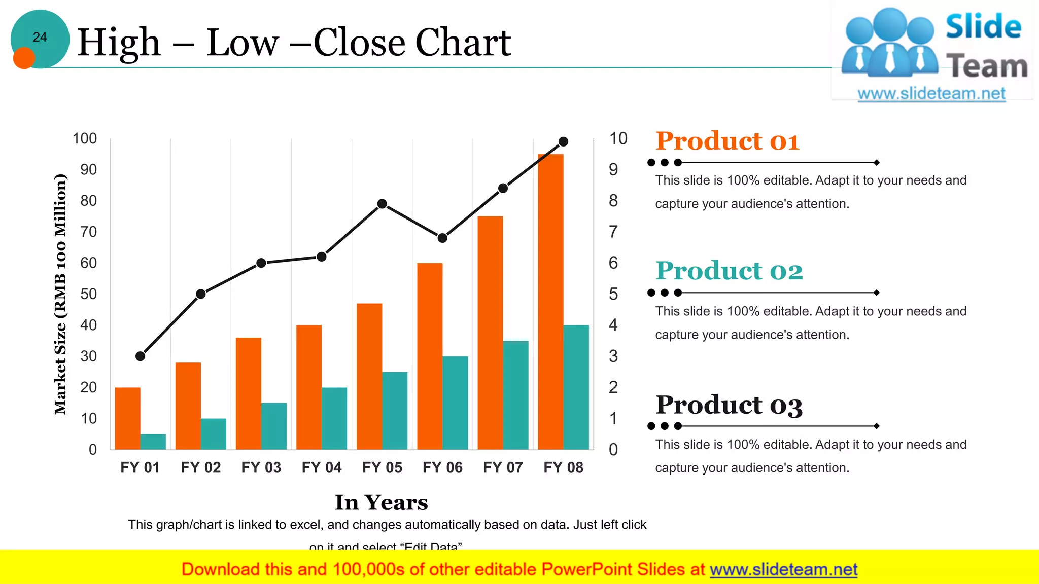High – Low –Close Chart
0
1
2
3
4
5
6
7
8
9
10
0
10
20
30
40
50
60
70
80
90
100
FY 01 FY 02 FY 03 FY 04 FY 05 FY 06 FY 07 FY 08
GrowthRate(%)
MarketSize(RMB100Million)
In Years
This graph/chart is linked to excel, and changes automatically based on data. Just left click
on it and select “Edit Data”.
This slide is 100% editable. Adapt it to your needs and
capture your audience's attention.
Product 01
This slide is 100% editable. Adapt it to your needs and
capture your audience's attention.
Product 02
This slide is 100% editable. Adapt it to your needs and
capture your audience's attention.
Product 03
24
 