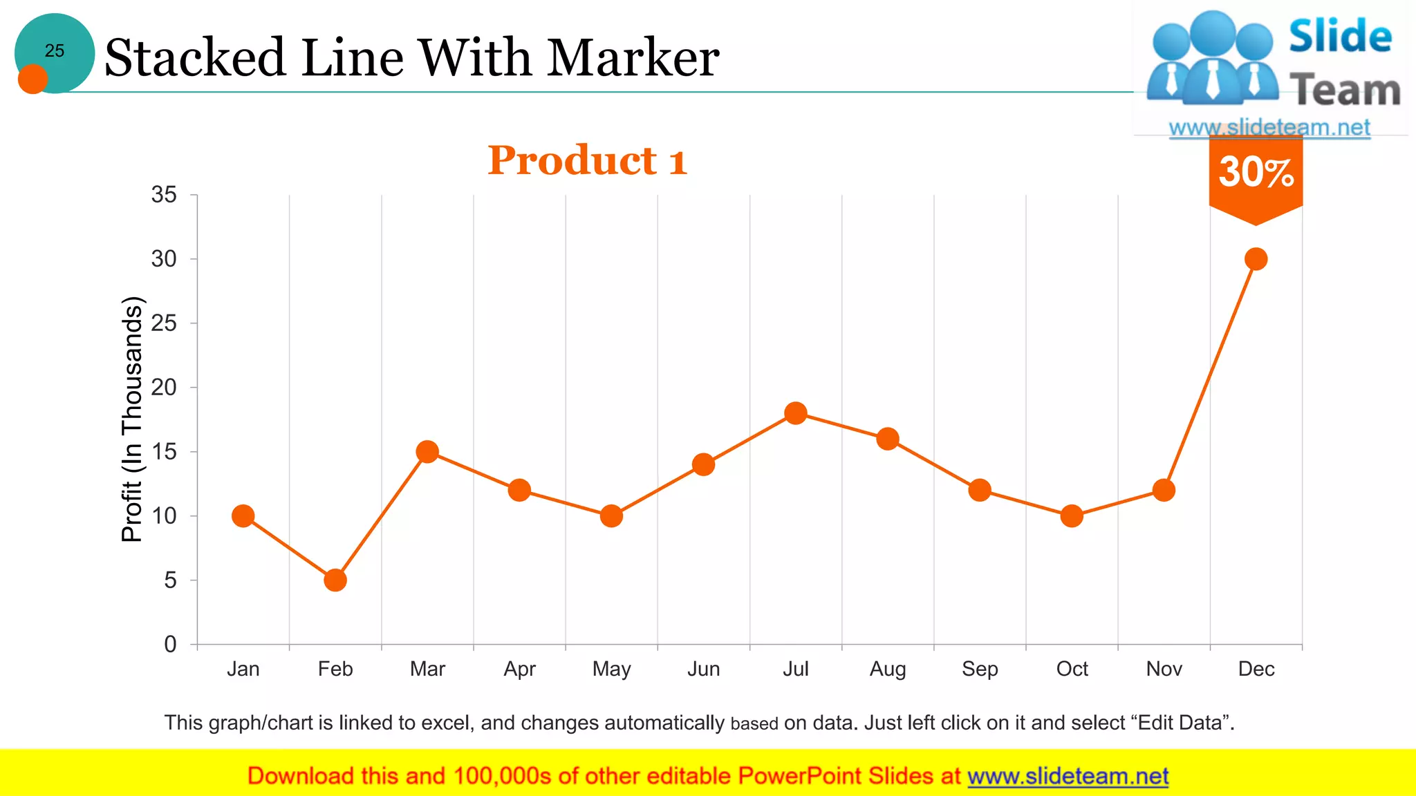 Stacked Line With Marker
0
5
10
15
20
25
30
35
Jan Feb Mar Apr May Jun Jul Aug Sep Oct Nov Dec
Profit(InThousands)
30%Product 1
This graph/chart is linked to excel, and changes automatically based on data. Just left click on it and select “Edit Data”.
25
 