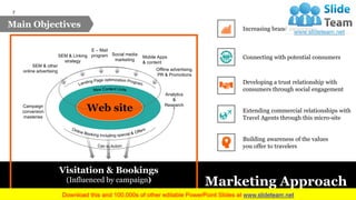 Website Development and Marketing Proposal PowerPoint Presentation Slides 