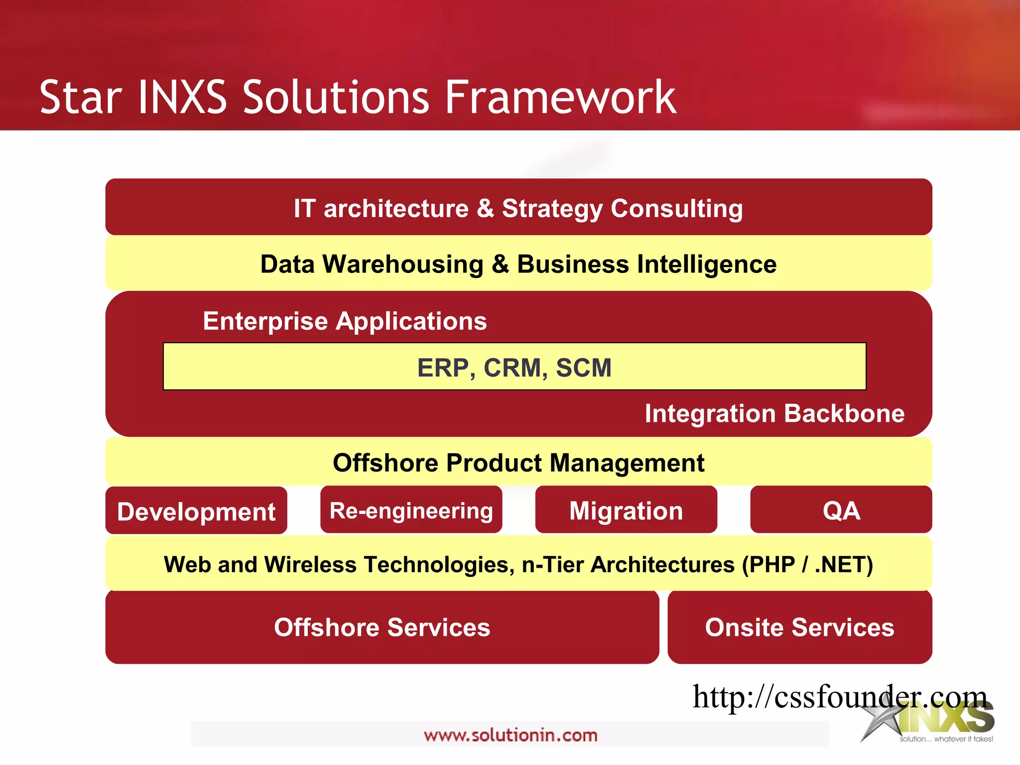 ERP, CRM, SCM
Enterprise Applications
Integration Backbone
Onsite Services
Data Warehousing & Business Intelligence
Offshore Services
Web and Wireless Technologies, n-Tier Architectures (PHP / .NET)
Development Re-engineering Migration QA
Offshore Product Management
IT architecture & Strategy Consulting
Star INXS Solutions Framework
http://cssfounder.com
 