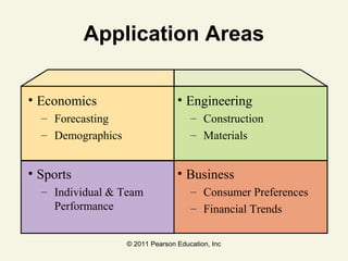 © 2011 Pearson Education, Inc
Application Areas
• Economics
– Forecasting
– Demographics
• Sports
– Individual & Team
Performance
• Engineering
– Construction
– Materials
• Business
– Consumer Preferences
– Financial Trends
 