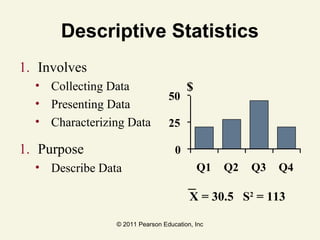 © 2011 Pearson Education, Inc
Descriptive Statistics
1. Involves
• Collecting Data
• Presenting Data
• Characterizing Data
1. Purpose
• Describe Data
X = 30.5 S2
= 113
0
25
50
Q1 Q2 Q3 Q4
$
 