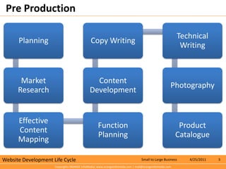 Website development life cycle | PPTX
