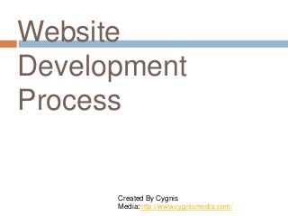 Website
Development
Process
Created By Cygnis
Media:http://www.cygnismedia.com/
 
