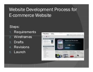 Website Development Process for
E-commerce Website
Steps:
1. Requirements
2. Wireframes
3. Drafts
4. Revisions
5. Launch

 
