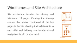 Wireframes and Site Architecture
Site architecture includes the sitemap and
wireframes of pages. Creating the sitemap
ensures that you’ve considered all the key
pages in the site, showing their relationship to
each other and defining how the sties overall
navigation should be structured.
 